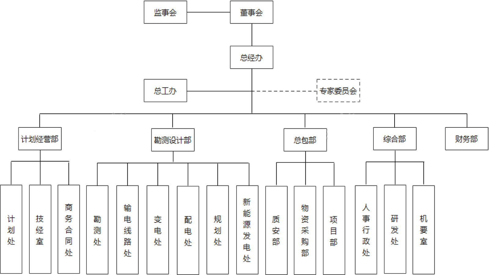 格致电力组织架构202416-9.png